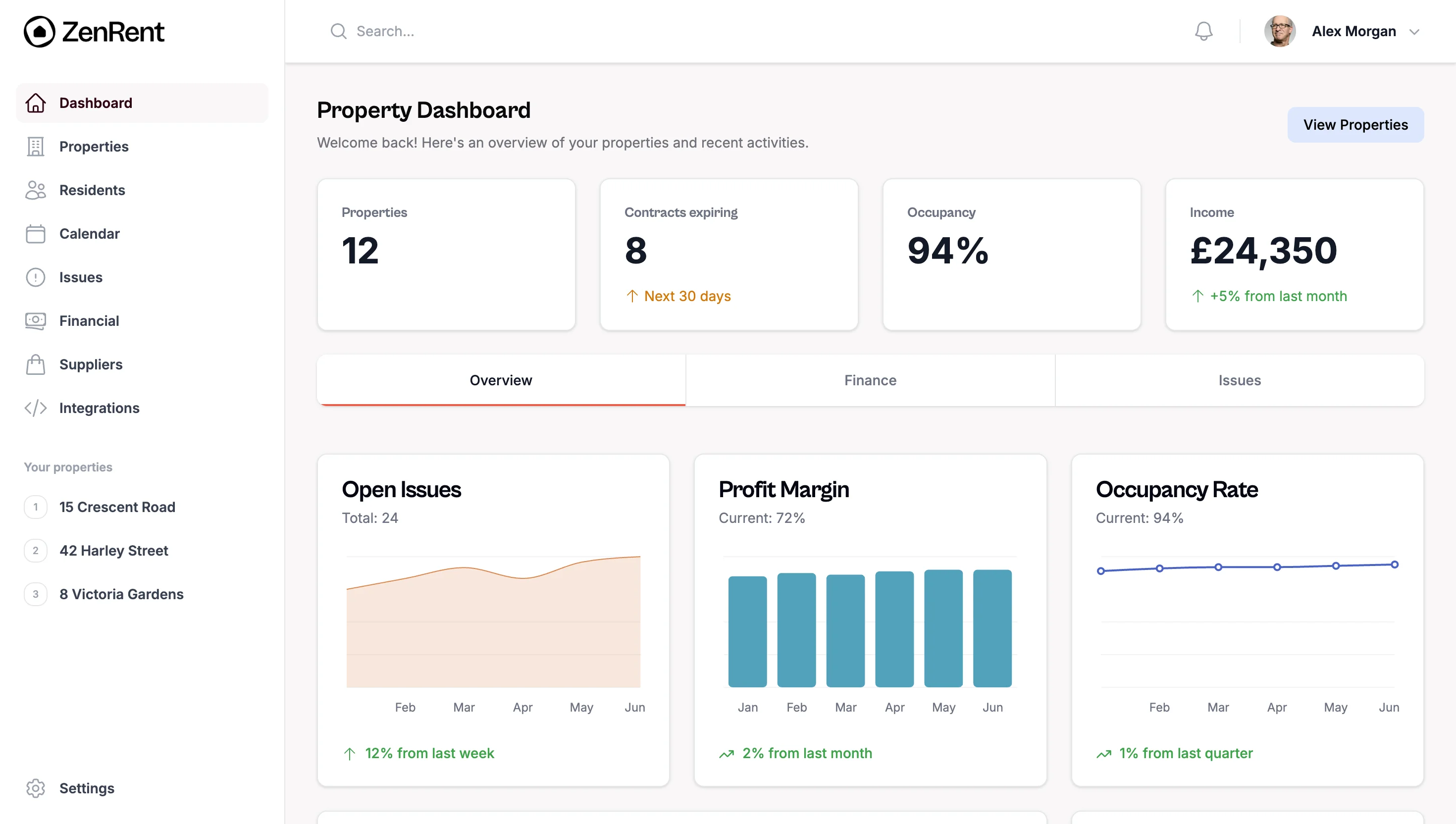 ZenRent property management dashboard showing portfolio performance, income and maintenance information