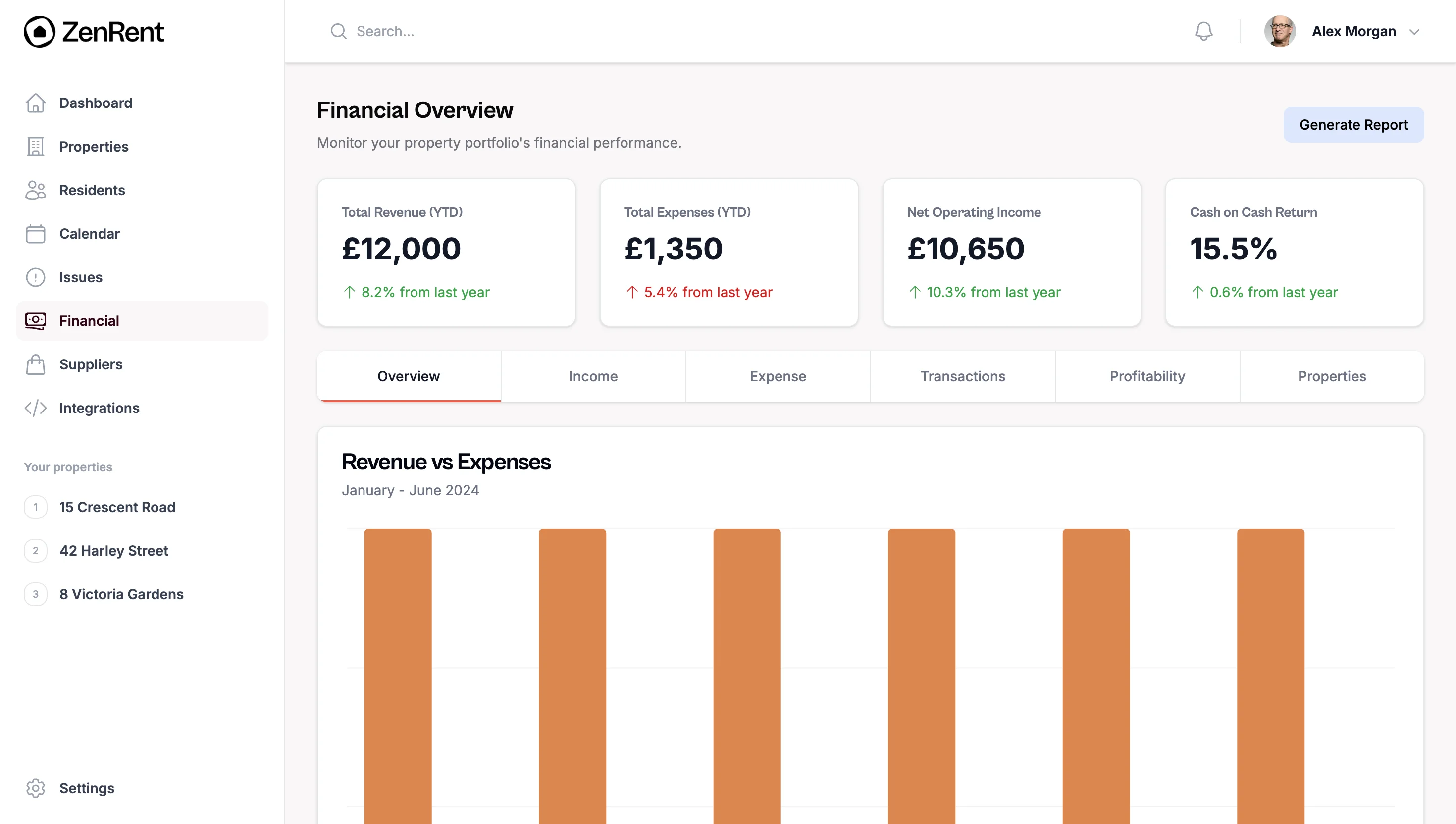 ZenRent financial dashboard showing rental income, expenses and property performance